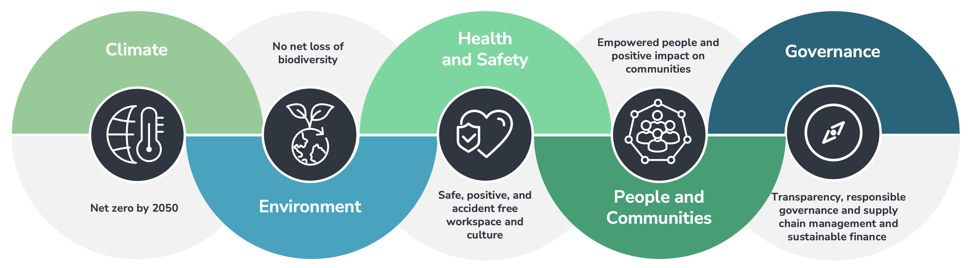 sustainability targets 