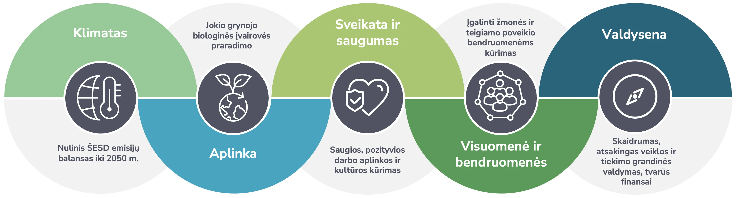 sustainability targets 